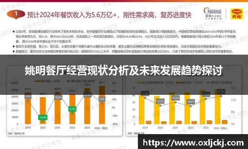 姚明餐厅经营现状分析及未来发展趋势探讨